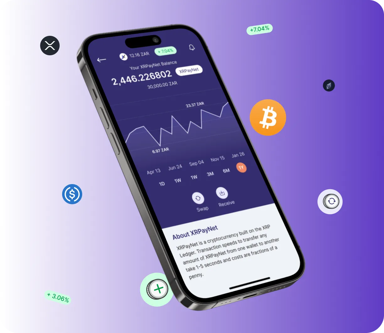 BNB PRIME - O que é o BNB PRIME?